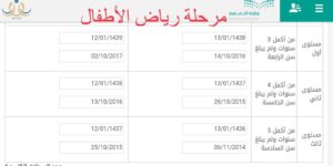 حساب عمر الطفل دخول الروضة 1448.. تسجيل رياض الأطفال للعام الدراسي الجديد 1448