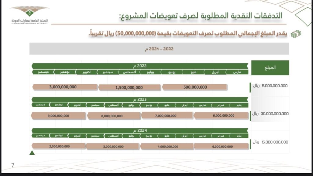 ما هي متطلبات صرف تعويضات هدد جدة1445