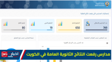 رفعت النتائج الثانوية العامة في الكويت