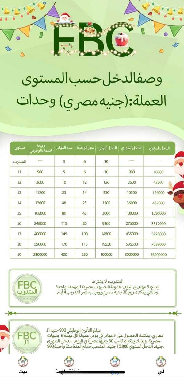 كيف سقطت منصة FBC