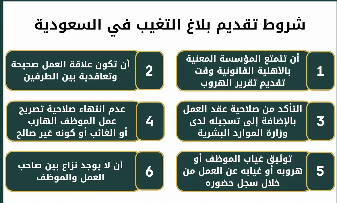 أهم 6 شروط تقديم بلاغ تغيب عامل خرج ولم يعد 1446/1447
