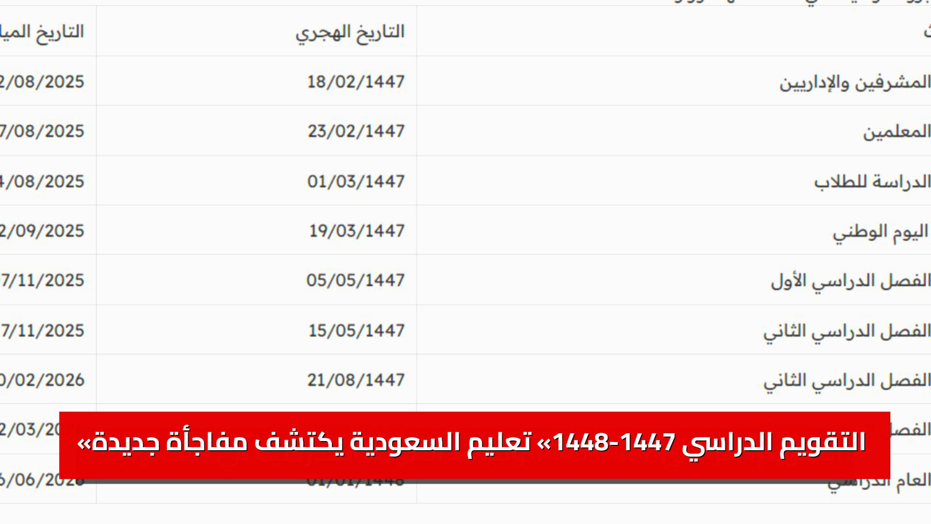 مفاجأة.. تعليم السعودية يكتشف «التقويم الدراسي 1447-1448» وبداية العام الدراسي الجديد 1447 والعطلات الرسمية