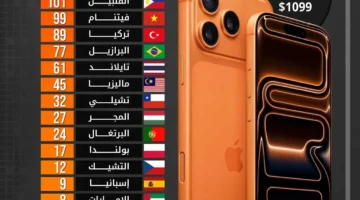 من أيام العمل تحتاج لاقتناء iPhone 17؟ الإحصائيات تكشف.webp