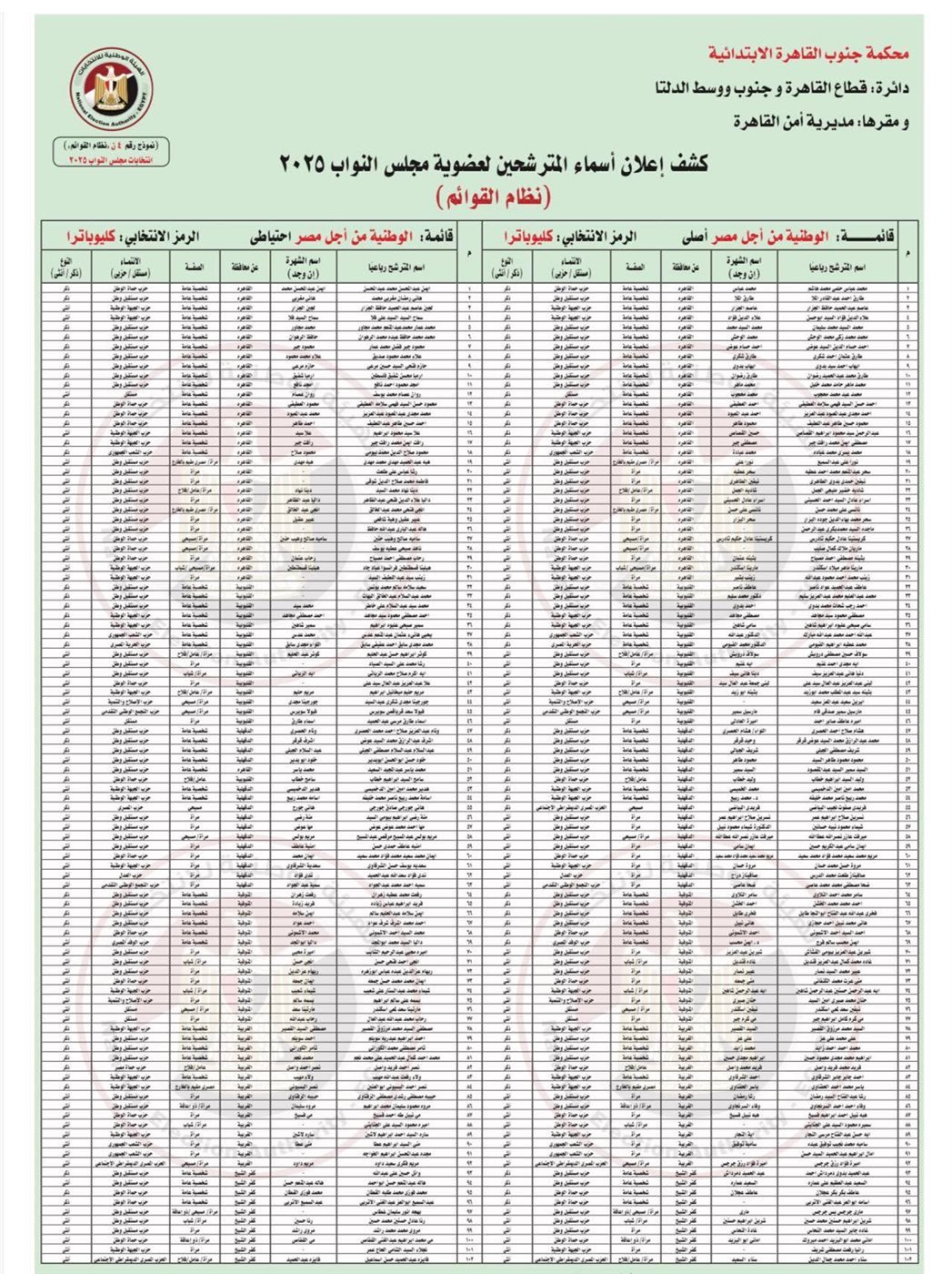 1760685194 128 استبعاد أولي للمنافسة القائمة الوطنية تتصدر انتخابات النواب بمفردها
