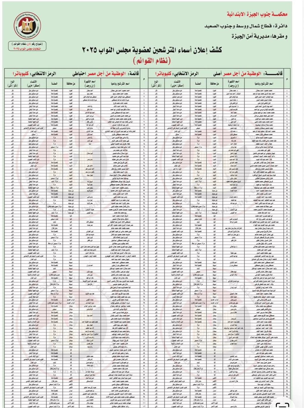 1760685194 642 استبعاد أولي للمنافسة القائمة الوطنية تتصدر انتخابات النواب بمفردها