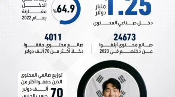 منشئي المحتوى في كوريا الجنوبية يجنون مبالغ ضخمة من.webp