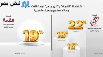 عائد سنوي شهادات بنك مصر 2025 بعد خفض الفائدة