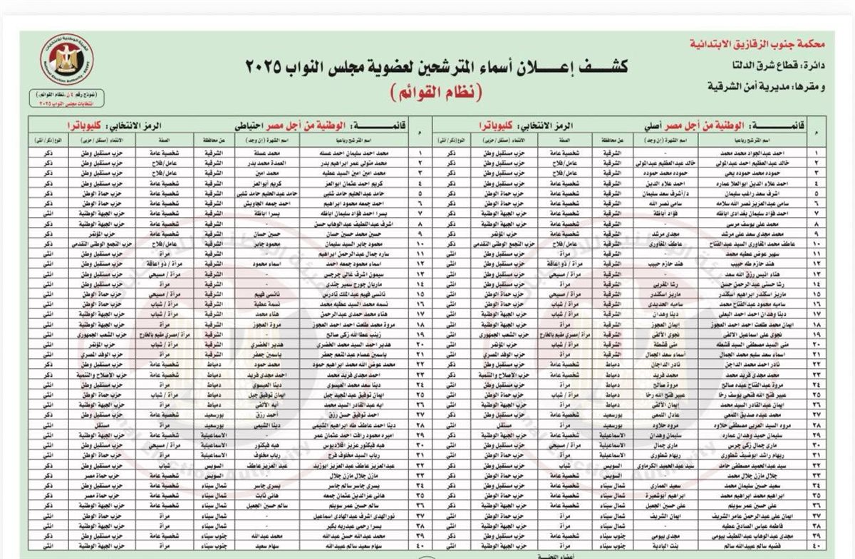 أولي للمنافسة القائمة الوطنية تتصدر انتخابات النواب بمفردها
