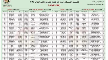 أولي للمنافسة القائمة الوطنية تتصدر انتخابات النواب بمفردها.webp