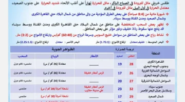 تطرح توقعاتها ليوم الخميس.webp