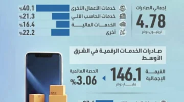 الإلكترونية العالمية والشرق الأوسط 2024.webp