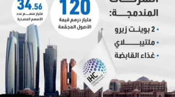 القابضة تدشّن مشروع استثماري ضخم في أبوظبي.webp
