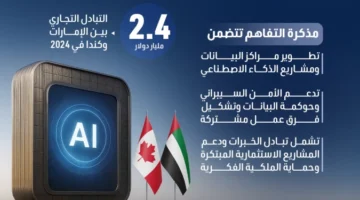 رقمي يعزز آفاق الذكاء الاصطناعي المستقبلية.webp