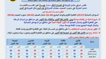 وإعصار رياحي مستمر حتى نهاية الأسبوع.webp