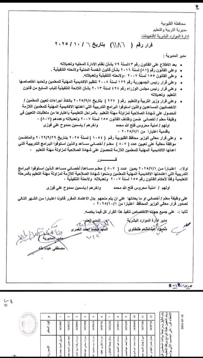 رئاسي بتعيينات جديدة في مجلس الشيوخ