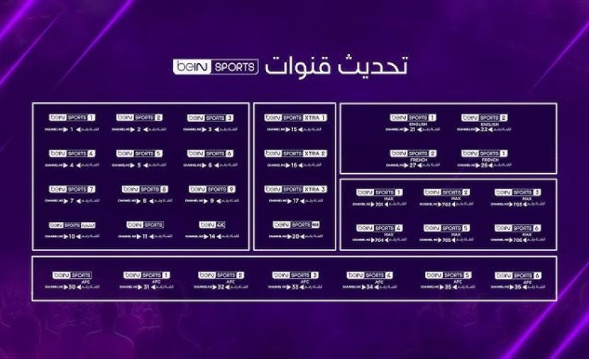 «مجانًا وبجودة عالية HD» تردد قناة beIN SPORTS 2025 لمتابعة بث مباشر مباريات اليوم