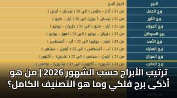 trtyb alabraj hsb alshhwr 2026 mn hw adhka brj flky wma hw altsnyf alkaml
