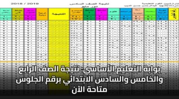 bwabh altalym alasasy ntyjh alsf alraba walkhams walsads alabtday brqm aljlws mtahh alaan