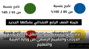 dlalat alwan ntyjh snwat alnql 2026 twzya aldrjat waltqyym alrsmy mn wzarh altrbyh waltalym 2