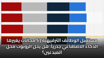 mstqbl alwzaf altrfyhyh 5 mjalat yghyrha aldhkaa alastnaay jdhrya hl yhl alrwbwt mhl almbdayn