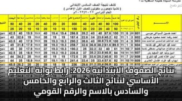 ntaj alsfwf alabtdayh 2026 rabt bwabh altalym alasasy lntaj althalth walraba walkhams walsads balasm walrqm alqwmy