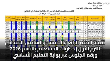 ntyjh alsf alraba walkhams walsads alabtday 2026 altrm alawl khtwat alastalam balasm wrqm aljlws abr bwabh altalym alasasy
