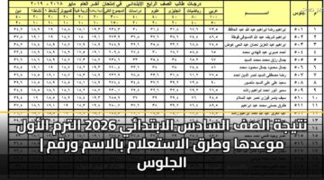 ntyjh alsf alsads alabtday 2026 altrm alawl mwadha wtrq alastalam balasm wrqm aljlws