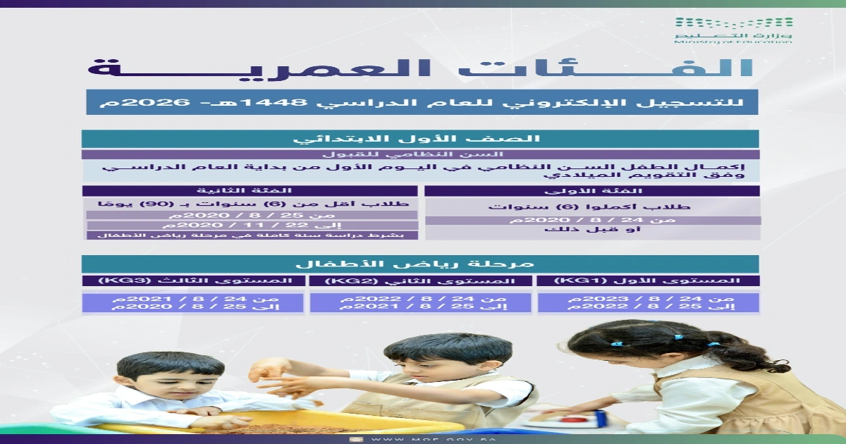 رابط تسجيل الصف الأول الابتدائي ورياض الأطفال 1448هـ: التقديم والشروط العمرية المعتمدة 5 تسجيل الصف الأول الابتدائي ورياض الأطفال 1448هـ: رابط التقديم والشروط العمرية المعتمدة