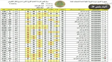 rabt ntaj alsads alabtday 2
