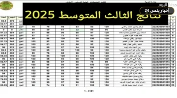 qrarat wzarh altrbyh alaraqyh