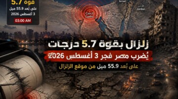 بقوة 5.9 ريختر يضرب مصر تفاصيل الهزة الأرضية فجر الإثنين